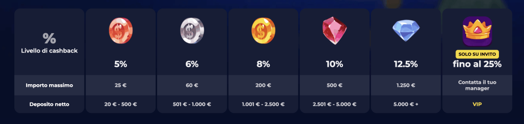 nine casino 10 free spins